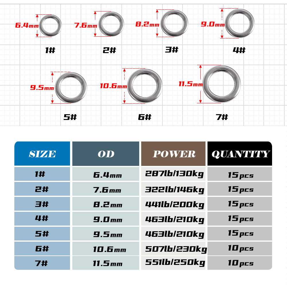 JIGGING PRO Fishing Solid Ring 1#-7# 10/15Pcs Fishing Lure Connectors Stainless Steel Snap